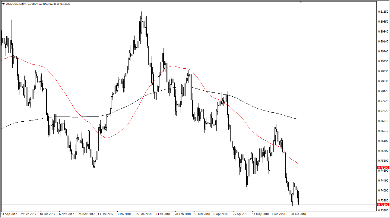 Previsioni AUD/USD